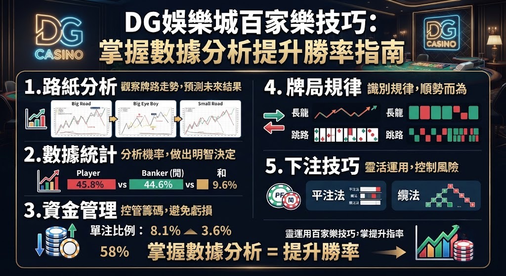 拒絕盲目下注!跟著攻略解析 DG 百家樂實戰技巧